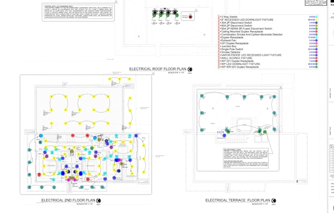 do electrical takeoff and cost estimation