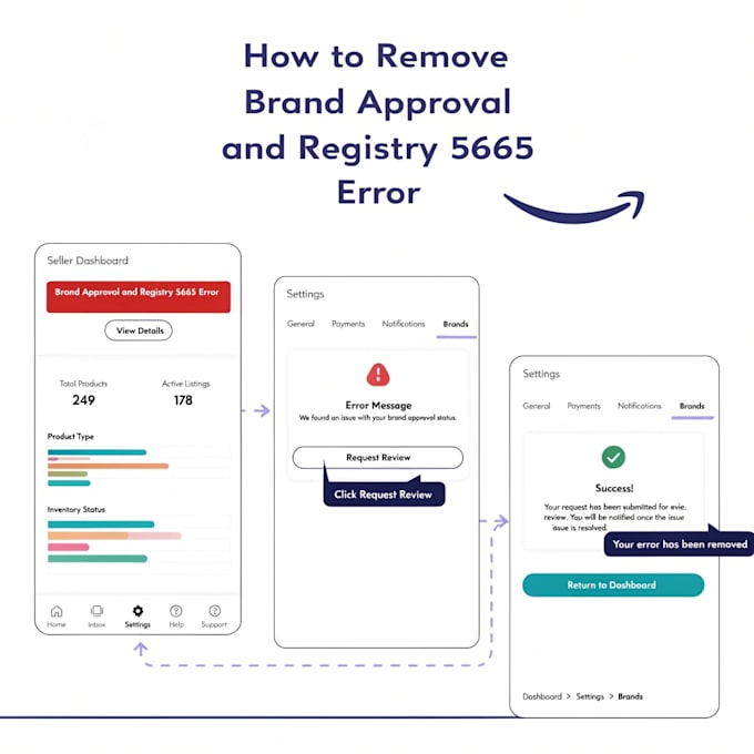 make amazon brand approval and registry 5665 error removal