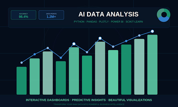 do ai powered data analysis create interactive visualization for your business