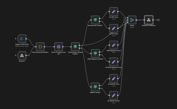 develop ai automation systems, chatbots and saas solutions