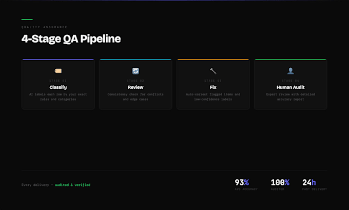 label and classify your text data with ai quality assurance