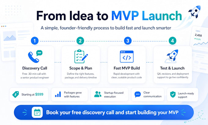develop a fast mvp for your startup, saas, or app idea