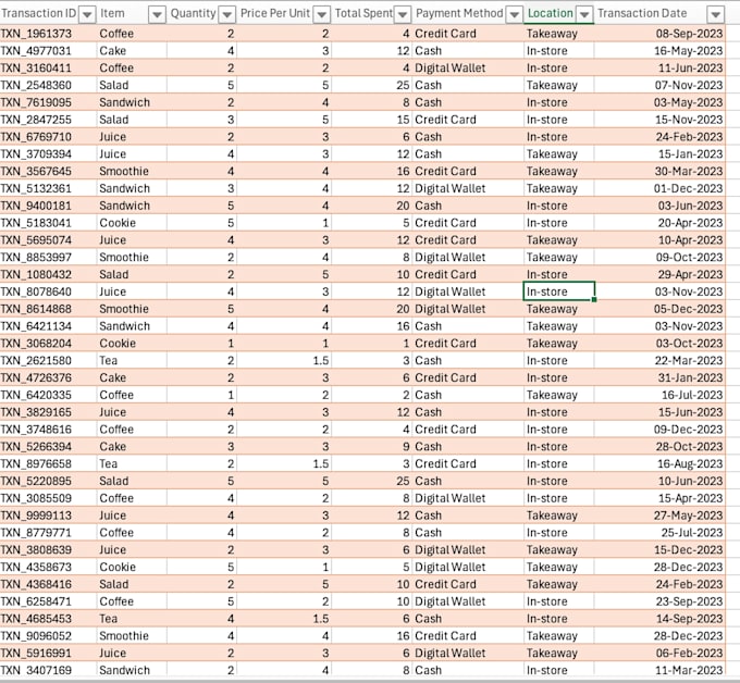 clean and analyse your health dataset using excel or sql