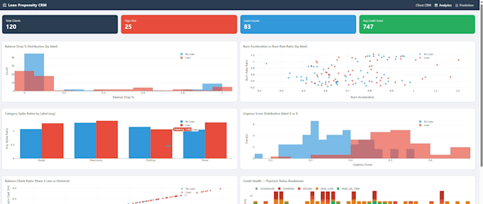 build machine learning models and perform data analysis