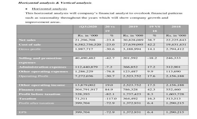 bookkeeping,financial analysis  and accounting tasks