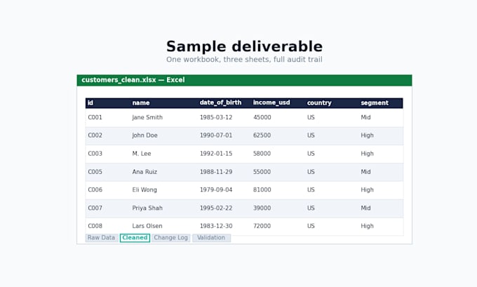 clean and restructure your messy excel or CSV data file