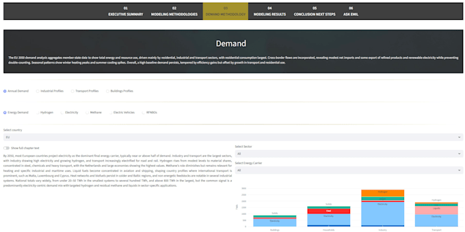 build a python data dashboard or streamlit web app with ai