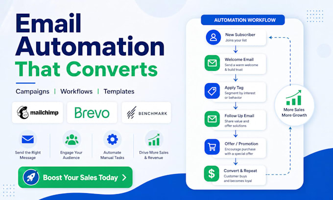 build benchmark mailchimp brevo email automation campaigns workflows templates