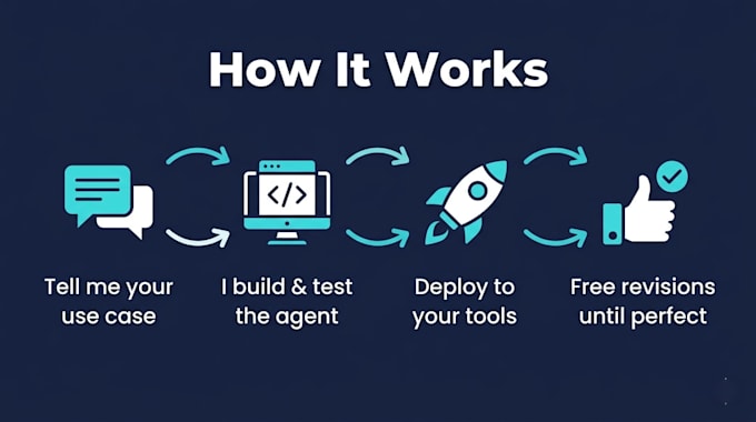 build a custom ai agent with claude API and automation
