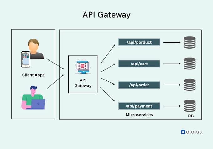 develop spring boot rest API and microservices