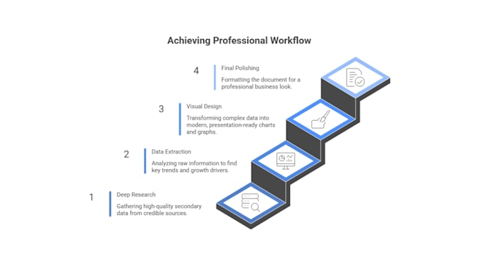 conduct comprehensive secondary market research and data visualization