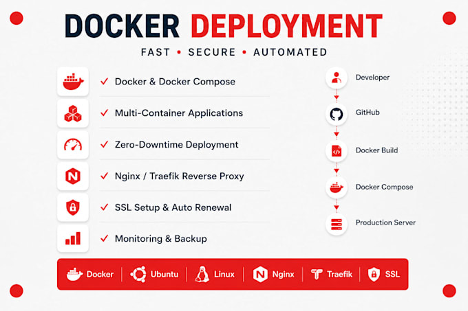fix and deploy docker, kubernetes and cicd automation