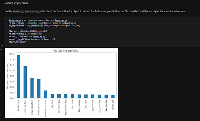 build a custom ml or predictive model for business