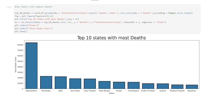 do data analysis and tableau dashboards with python