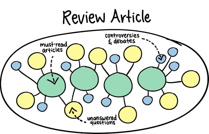 review article systematic review meta analysis manuscript writing
