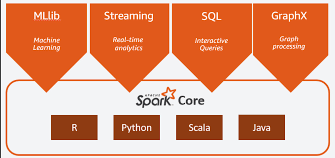 architect and implement modern data pipelines and data engineering ai process
