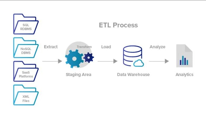 build scalable snowflake data pipelines using snowpark
