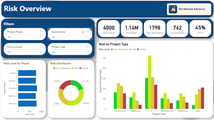 be your power bi expert