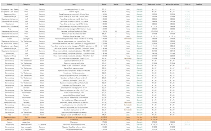 optimize and sort your data in excel