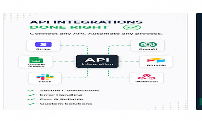 create n8n automations and API integrations