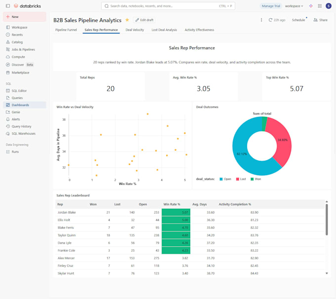 build databricks data pipeline with delta lake