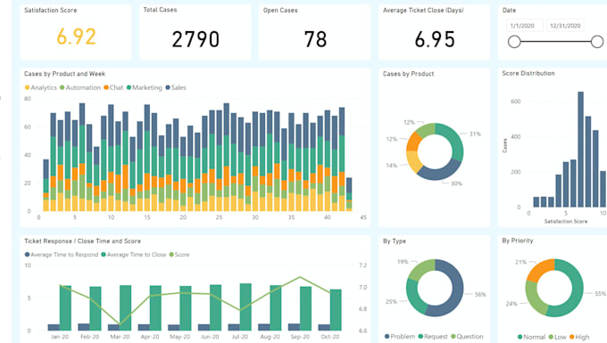 develop or clone ai software ai saas chatbot n8n workflow automation ai website