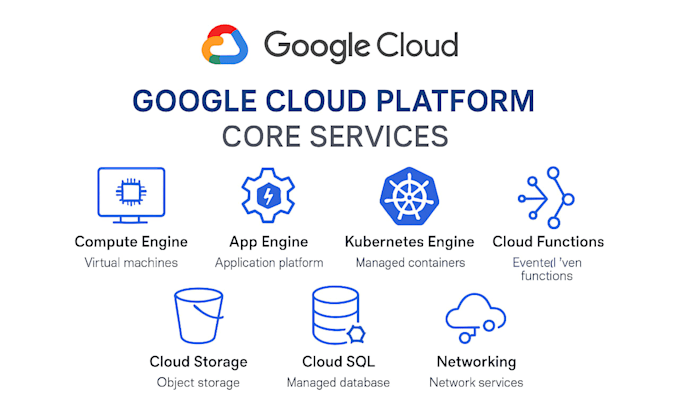 fix your AWS, gcp, or linux server issues within 24 hours