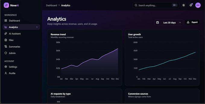 build a modern saas dashboard in react, typescript and tailwind