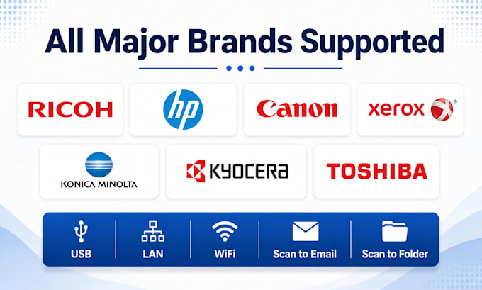 remotely install your printer and scanner on any network