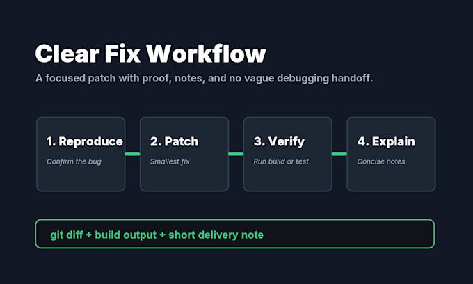 fix bugs in your ai generated react next js app