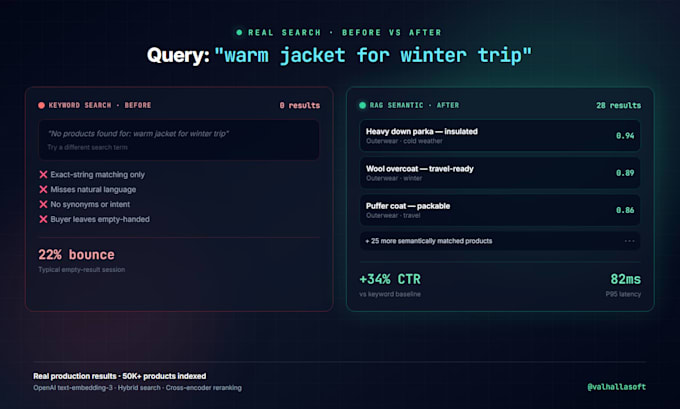 implement rag vector search and ai semantic search for your ecommerce