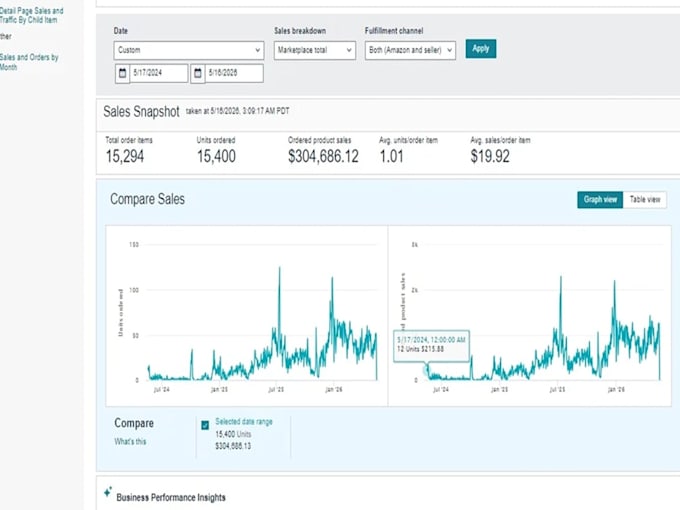 audit your amazon listing SEO and keyword strategy