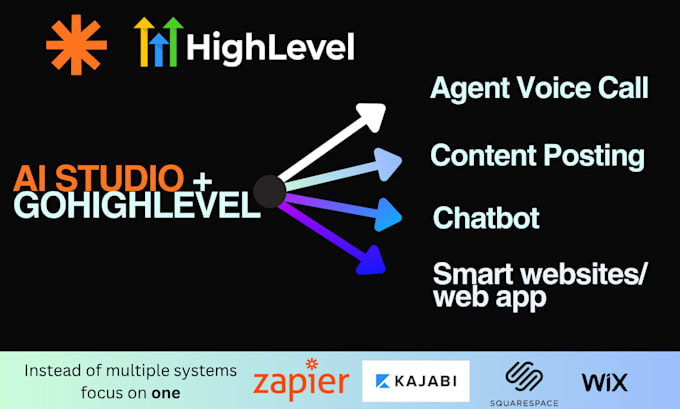 gohighlevel ai agent studio, saas, chatbot, ghl snapshot, ghl affiliate workflow