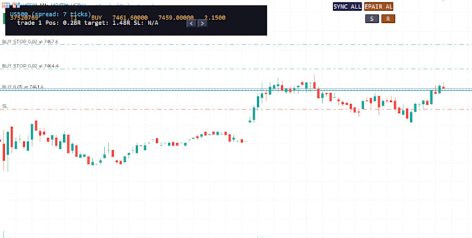 create or modify mt5 ea expert advisor or trading bot