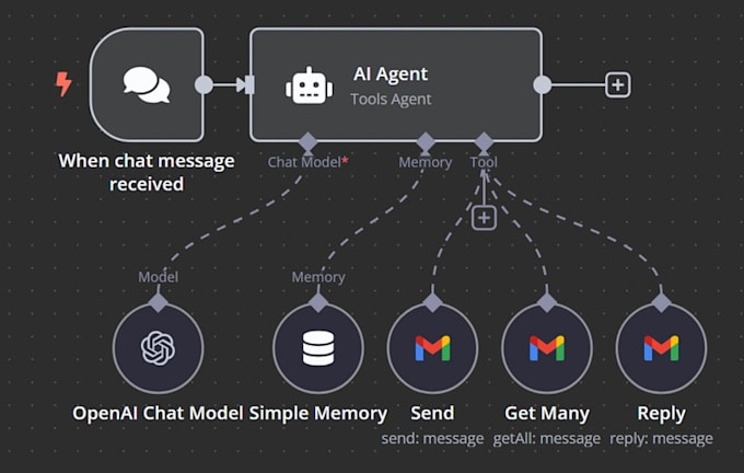 build ai email auto reply system using n8n, gmail and groq
