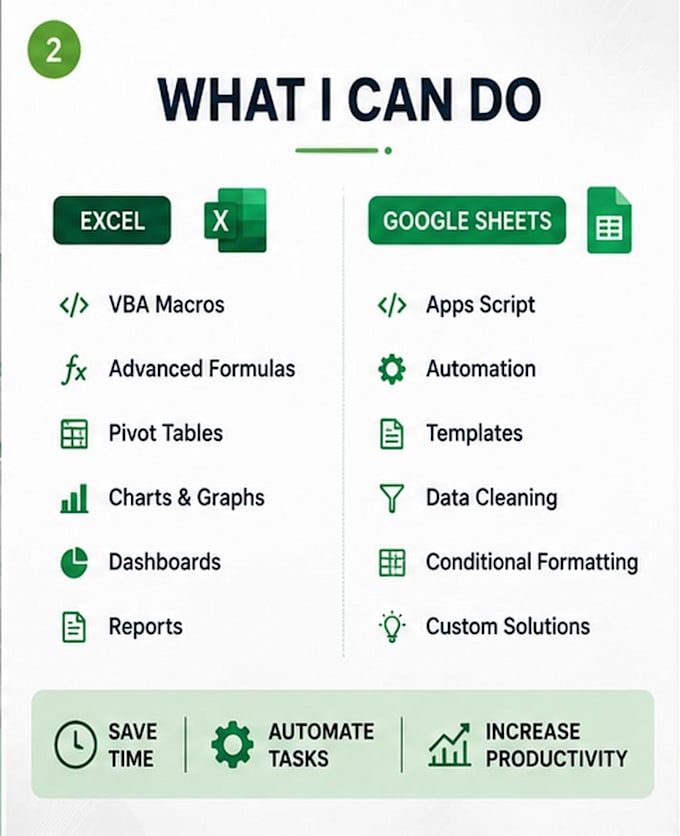 create, automate, and fix microsoft excel and google sheets