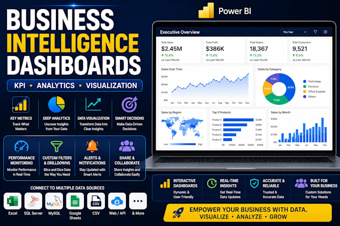 design custom power bi dashboards for business insights