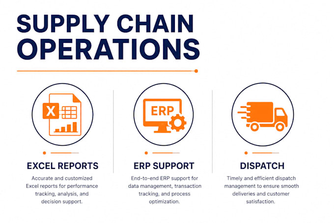 provide dispatch logistics and shipment tracking support