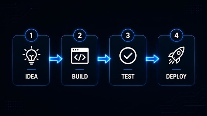 build your custom windows desktop app from scratch