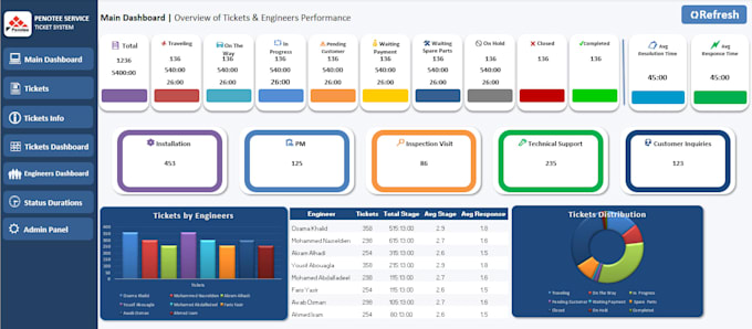 create professional excel dashboards and automated reports