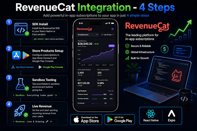 integrate revenuecat subscriptions and in app purchases
