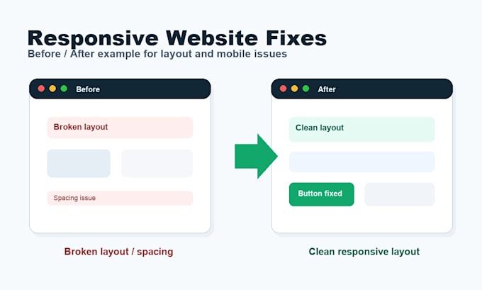 fix HTML CSS and javascript bugs on your website