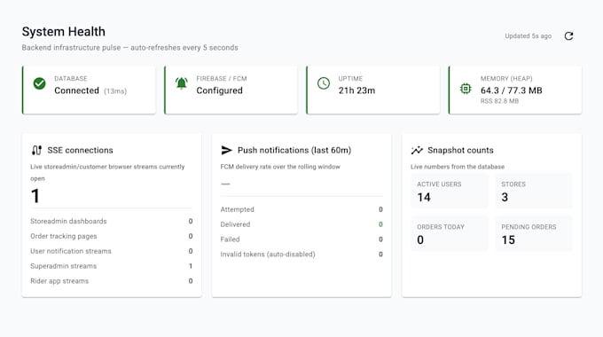 build a responsive angular 20 dashboard with material UI