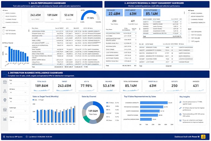create power bi dashboards for sales, inventory and KPI