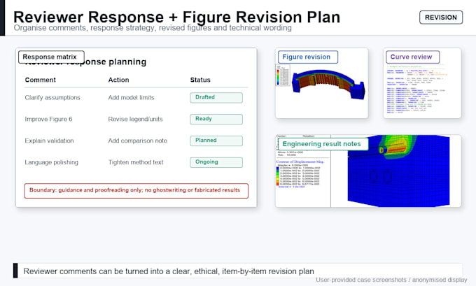 tutor civil engineering research papers methods and figures
