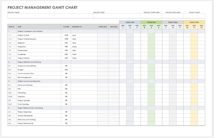 create a project plan roadmap and task breakdown