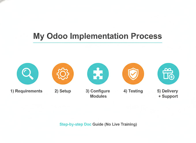 set up odoo erp and automate your business processes