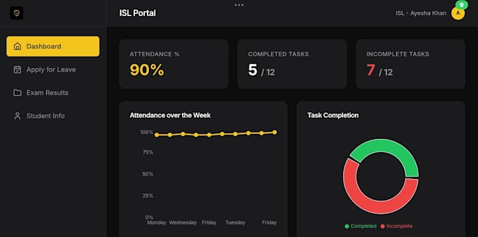 develop a secure custom full stack web application and admin dashboard