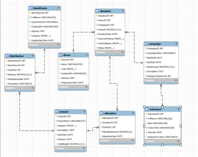 build a responsive front end web application