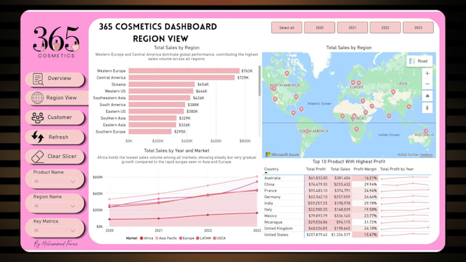 build ecommerce sales analytics and KPI dashboard in power bi